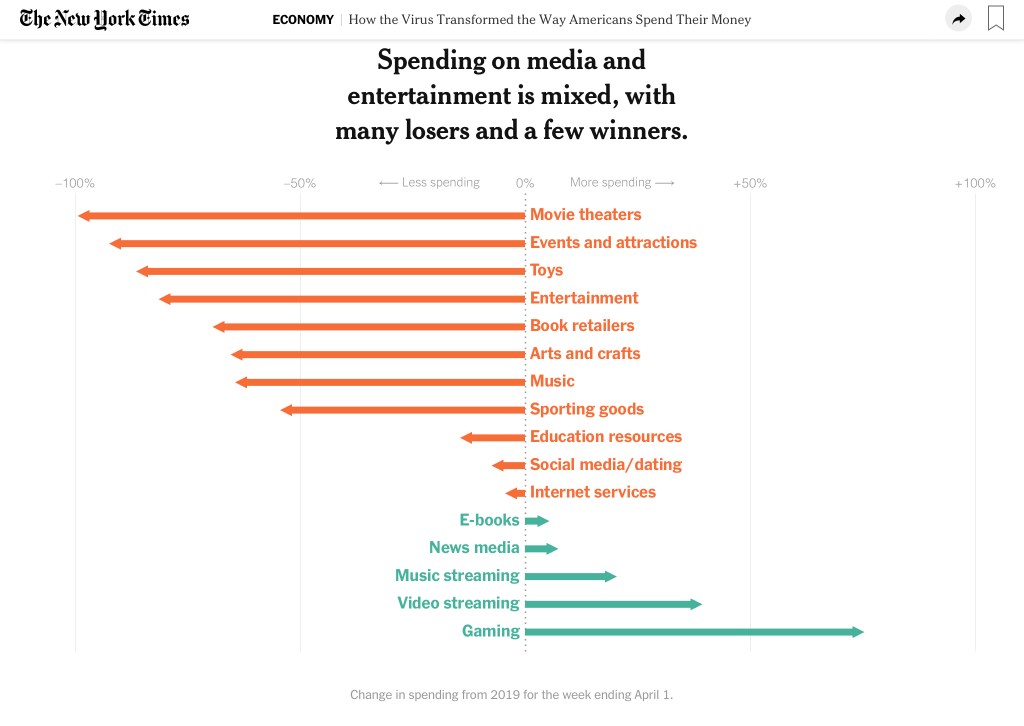 Media spending