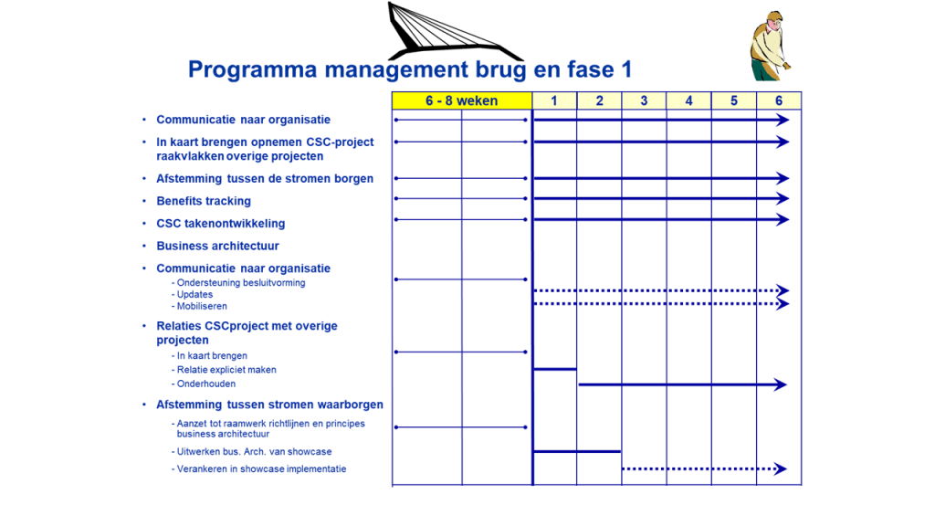Project plan voorbeeld3