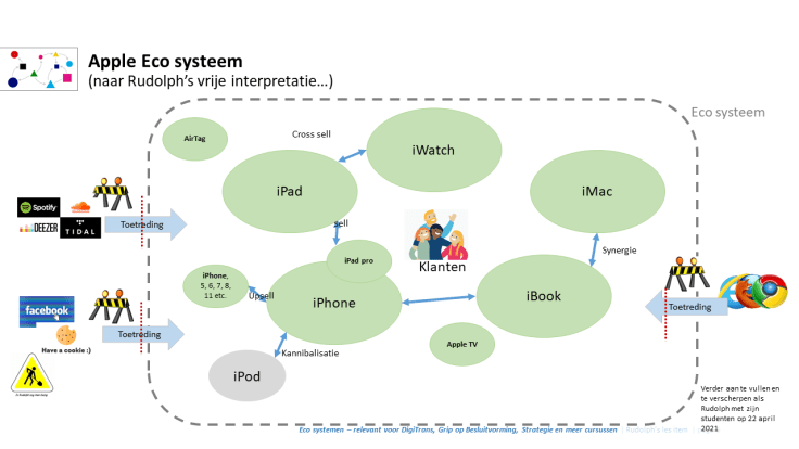 Lock-in de klant en blijf&nbsp;bestaan